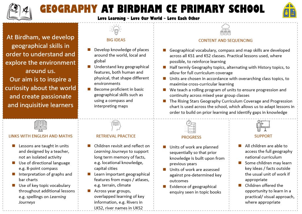 Geography One Sheet Geography One Sheet