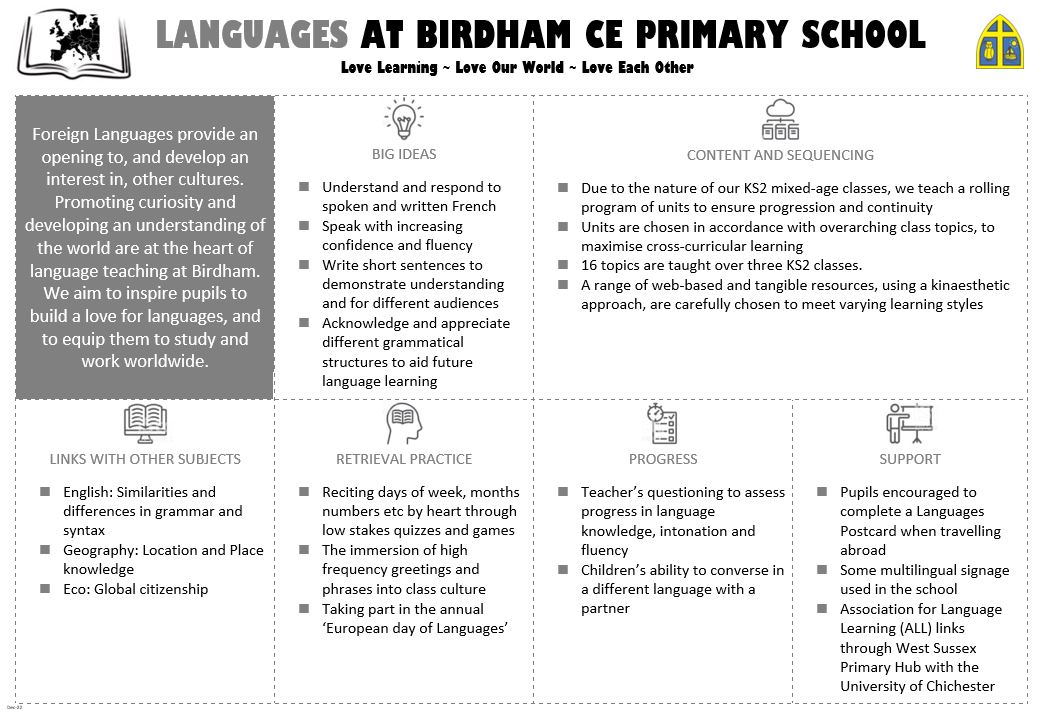 Languages One Sheet Languages One Sheet