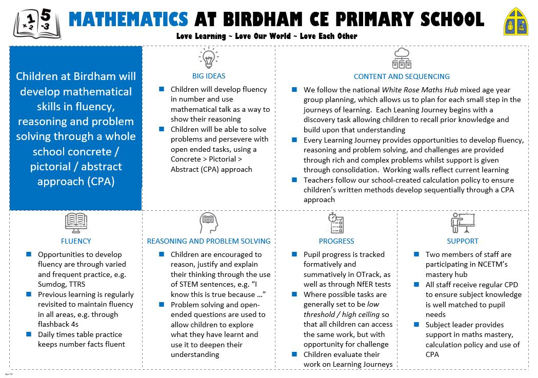 Maths One Sheet Maths One Sheet