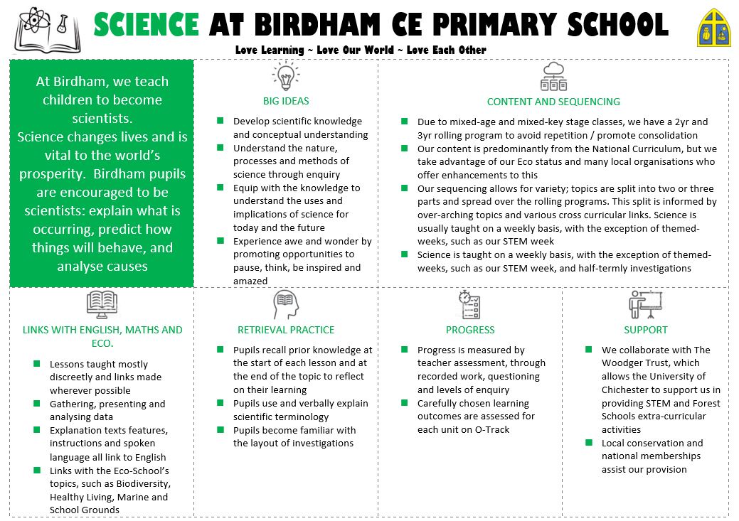 Science One Sheet Science One Sheet